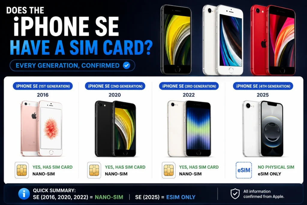 Does the iPhone SE Have a SIM Card? Every Generation, Confirmed Does the iPhone SE Have a SIM Card Every Generation, Confirmed