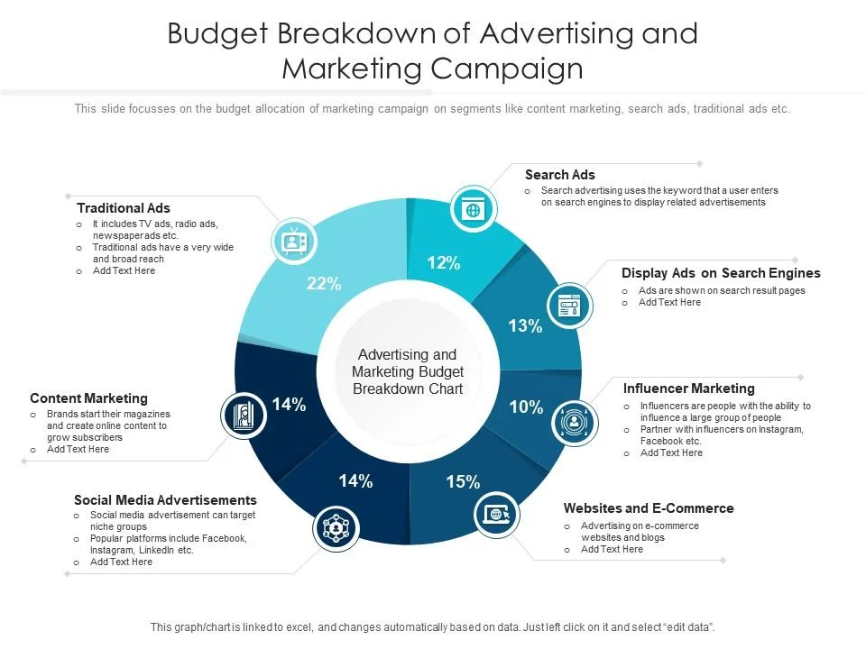 budget