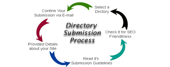 High PR Directory Submission Sites List Free