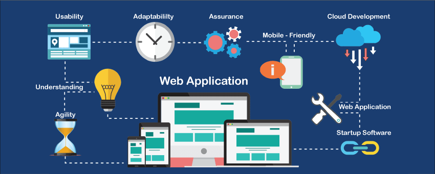 How to web application work